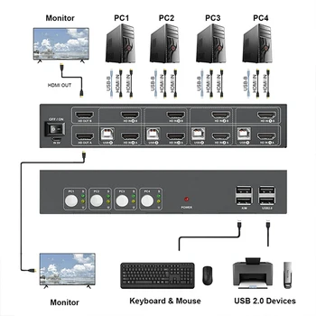 Dvostruka Monitor Hdmi KVM Prekidač 4 Luke Vruće Ključ Arc onima koje izvlačimo 4K 30hz Kvm Prekidače 4in Dvojno Iz HDMI 1.4 Automatsko EDID Adaptacija